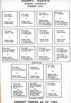 Land ownership schematic for Sunny Slope school district #1843