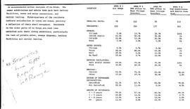 Table of statistics of housing in La Ronge, Sask. and area.