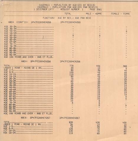 Original Digitaal object not accessible